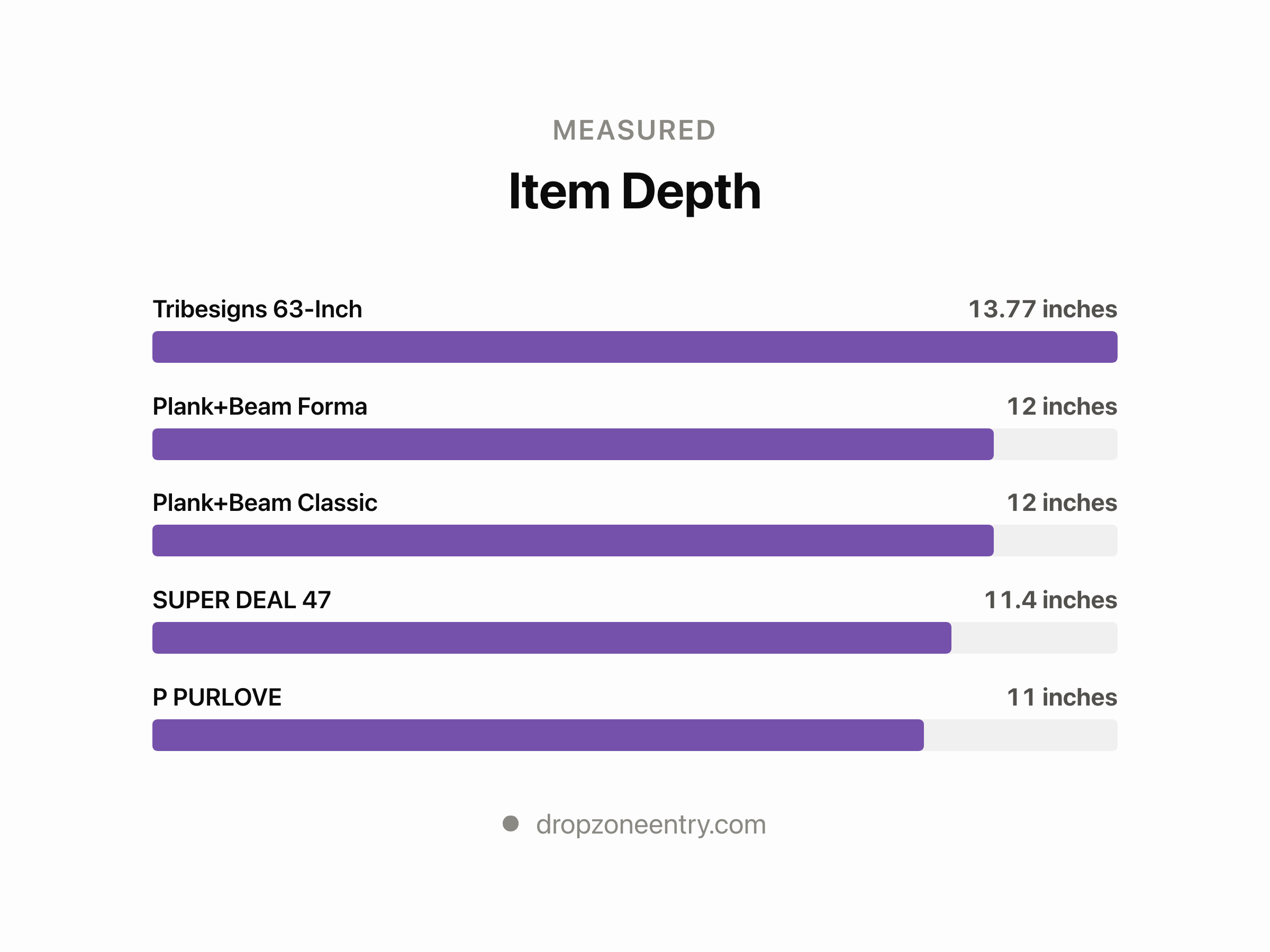 Narrow Console Table Depth: Just Subtraction